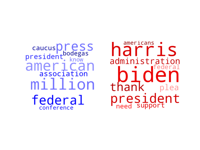 Wordcloud from Monday August 5, 2024.